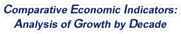 South Dakota - Comparative Economic Indicators: Analysis of Growth By Decade, 1970-2022