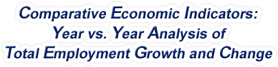 South Dakota - Year vs. Year Analysis of Total Employment Growth and Change, 1969-2022