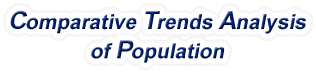 South Dakota - Comparative Trends Analysis of Population, 1969-2022