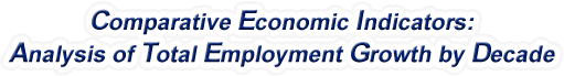South Dakota - Analysis of Total Employment Growth by Decade, 1970-2022