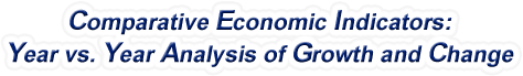 South Dakota - Comparative Economic Indicators: Year vs. Year Analysis of Growth and Change, 1969-2022