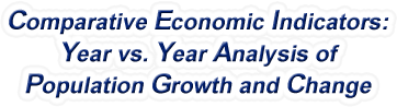 South Dakota - Year vs. Year Analysis of Population Growth and Change, 1969-2022