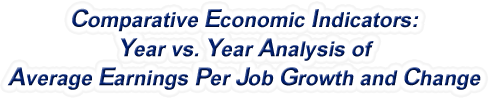 South Dakota - Year vs. Year Analysis of Average Earnings Per Job Growth and Change, 1969-2022