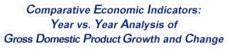 South Dakota - Year vs. Year Analysis of Gross Domestic Product Growth and Change, 1969-2022