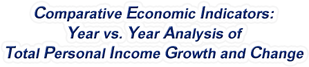 South Dakota - Year vs. Year Analysis of Total Personal Income Growth and Change, 1969-2022
