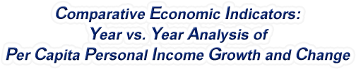 South Dakota - Year vs. Year Analysis of Per Capita Personal Income Growth and Change, 1969-2022