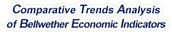 South Dakota - Comparative Trends Analysis of Bellwether Economic Indicators, 1969-2022