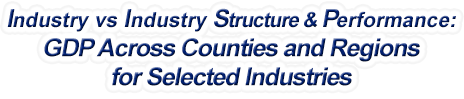 South Dakota - Industry vs. Industry Structure & Performance: GDP Across Counties and Regions for Selected Industries