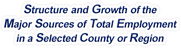 South Dakota Structure & Growth of the Major Sources of Total Employment in a Selected County or Region