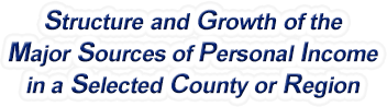 South Dakota Structure & Growth of the Major Sources of Personal Income in a Selected County or Region